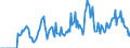Indicator: Market Hotness: Hotness Rank in Madison County, IN: 
