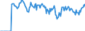 Indicator: Market Hotness: Hotness: Market Hotness: Hotness: Score in Madison County, IN