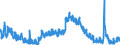 Indicator: Unemployment Rate in Madison County, IN: 