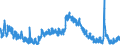 Indicator: Unemployed Persons in Madison County, IN: 