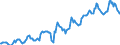 Indicator: Housing Inventory: Median: Listing Price in Madison County, IN