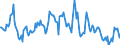 Indicator: Housing Inventory: Median: Listing Price per Square Feet Year-Over-Year in Madison County, IN