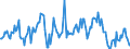 Indicator: Housing Inventory: Median: Listing Price Year-Over-Year in Madison County, IN