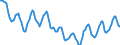 Indicator: Housing Inventory: Active Listing Count: in Marion County, IN