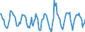 Indicator: Housing Inventory: Active Listing Count: Month-Over-Month in Marion County, IN