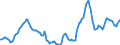 Indicator: Housing Inventory: Active Listing Count: Year-Over-Year in Marion County, IN