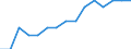 Indicator: Housing Inventory: Active Listing Count: lation (5-year estimate) in Marion County, IN