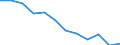 Indicator: Housing Inventory: Active Listing Count: year estimate) for Marion County, IN (DISCONTINUED)