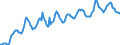 Indicator: Housing Inventory: Average Listing Price: in Marion County, IN