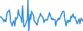 Indicator: Housing Inventory: Average Listing Price: Month-Over-Month in Marion County, IN