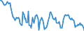 Indicator: Housing Inventory: Average Listing Price: Year-Over-Year in Marion County, IN