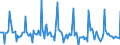 Indicator: Market Hotness:: Median Days on Market in Marion County, IN