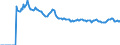 Indicator: Market Hotness:: Page View Count per Property Versus the United States in Marion County, IN