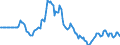 Indicator: Market Hotness:: Listing Views per Property in Marion County, IN