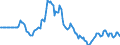 Indicator: Market Hotness:: Median Days on Market in Marion County, IN