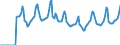 Indicator: Market Hotness:: Median Days on Market in Marion County, IN