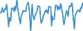 Indicator: Market Hotness:: Median Days on Market Versus the United States in Marion County, IN