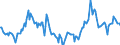 Indicator: Market Hotness:: Median Days on Market in Marion County, IN