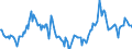 Indicator: Market Hotness:: Median Days on Market Day in Marion County, IN