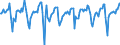 Indicator: Market Hotness:: Median Days on Market in Marion County, IN