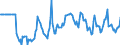 Indicator: Market Hotness:: Median Days on Market Versus the United States in Marion County, IN