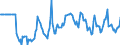 Indicator: Market Hotness:: Median Listing Price in Marion County, IN