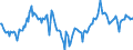 Indicator: Market Hotness:: Median Days on Market Day in Marion County, IN