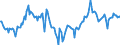 Indicator: Market Hotness:: Median Listing Price Versus the United States in Marion County, IN