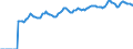 Indicator: Market Hotness:: Median Listing Price in Marion County, IN