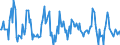 Indicator: Market Hotness:: Nielsen Household Rank in Marion County, IN