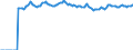 Indicator: Market Hotness:: Median Listing Price Versus the United States in Marion County, IN