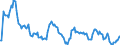 Indicator: Market Hotness:: Median Listing Price in Marion County, IN