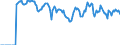 Indicator: Market Hotness:: Supply Score in Marion County, IN