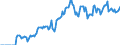 Indicator: Market Hotness: Hotness Rank in Marion County, IN: 