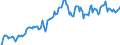Indicator: Market Hotness: Hotness Rank in Marion County, IN: 