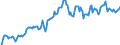 Indicator: Unemployment Rate in Marion County, IN: 