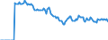 Indicator: Market Hotness: Hotness: Market Hotness: Hotness: Score in Marion County, IN