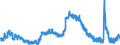 Indicator: Unemployment Rate in Marion County, IN: 
