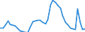Indicator: Unemployment Rate in Marion County, IN: 