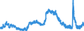 Indicator: Unemployed Persons in Marion County, IN: 