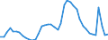 Indicator: Unemployed Persons in Marion County, IN: 