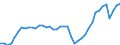 Indicator: Employed Persons in Marion County, IN: 