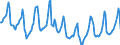 Indicator: Housing Inventory: Median Days on Market: in Marion County, IN