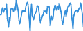 Indicator: Housing Inventory: Median Days on Market: Month-Over-Month in Marion County, IN