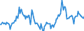 Indicator: Housing Inventory: Median Days on Market: Year-Over-Year in Marion County, IN