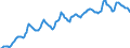 Indicator: Housing Inventory: Median: Listing Price in Marion County, IN