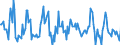 Indicator: Housing Inventory: Median: Listing Price Month-Over-Month in Marion County, IN