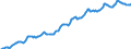 Indicator: Housing Inventory: Median: Listing Price per Square Feet in Marion County, IN