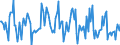 Indicator: Housing Inventory: Median: Listing Price per Square Feet Month-Over-Month in Marion County, IN