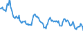 Indicator: Housing Inventory: Median: Listing Price Year-Over-Year in Marion County, IN